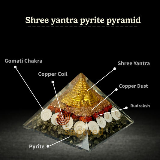 Lakshmi Yantra Pyramid – Invite Wealth & Positive Energy